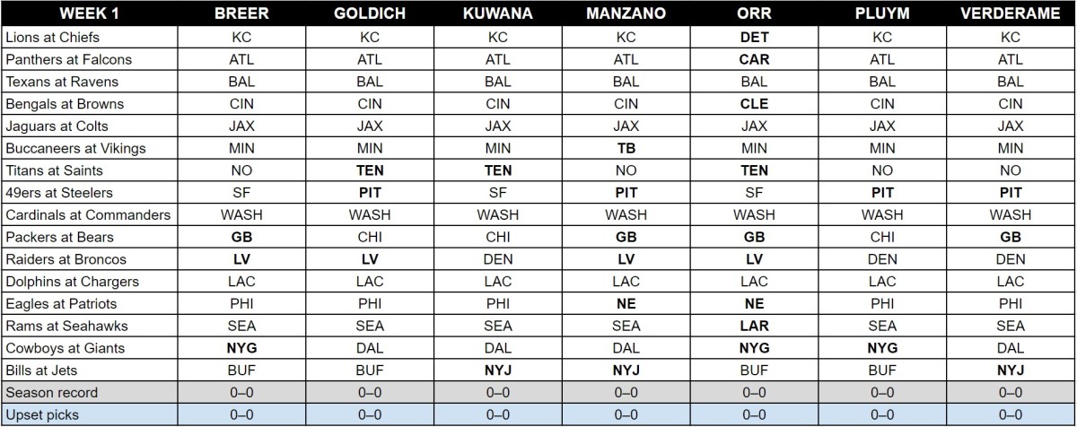 MMQB staff picks for Week 1 of the 2023 season.